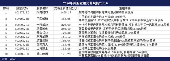 中小银行改革加速 提质重组仍为主线