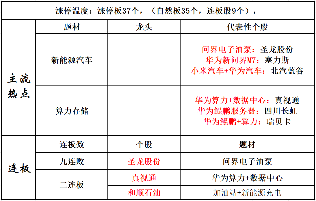 特高压建设提振电力设备商业绩