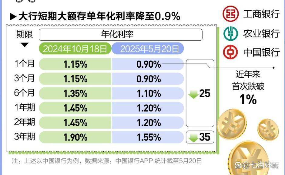 上半年银行理财规模达近31万亿元 固收类产品仍将占据主导