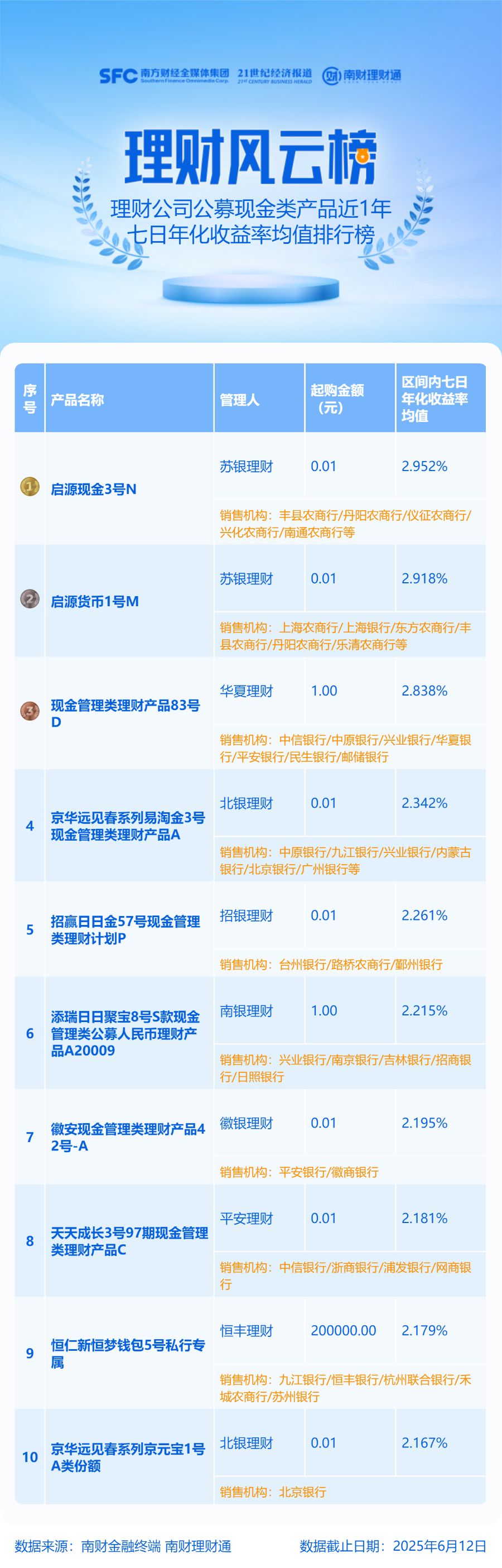 上半年银行理财规模达近31万亿元 固收类产品仍将占据主导