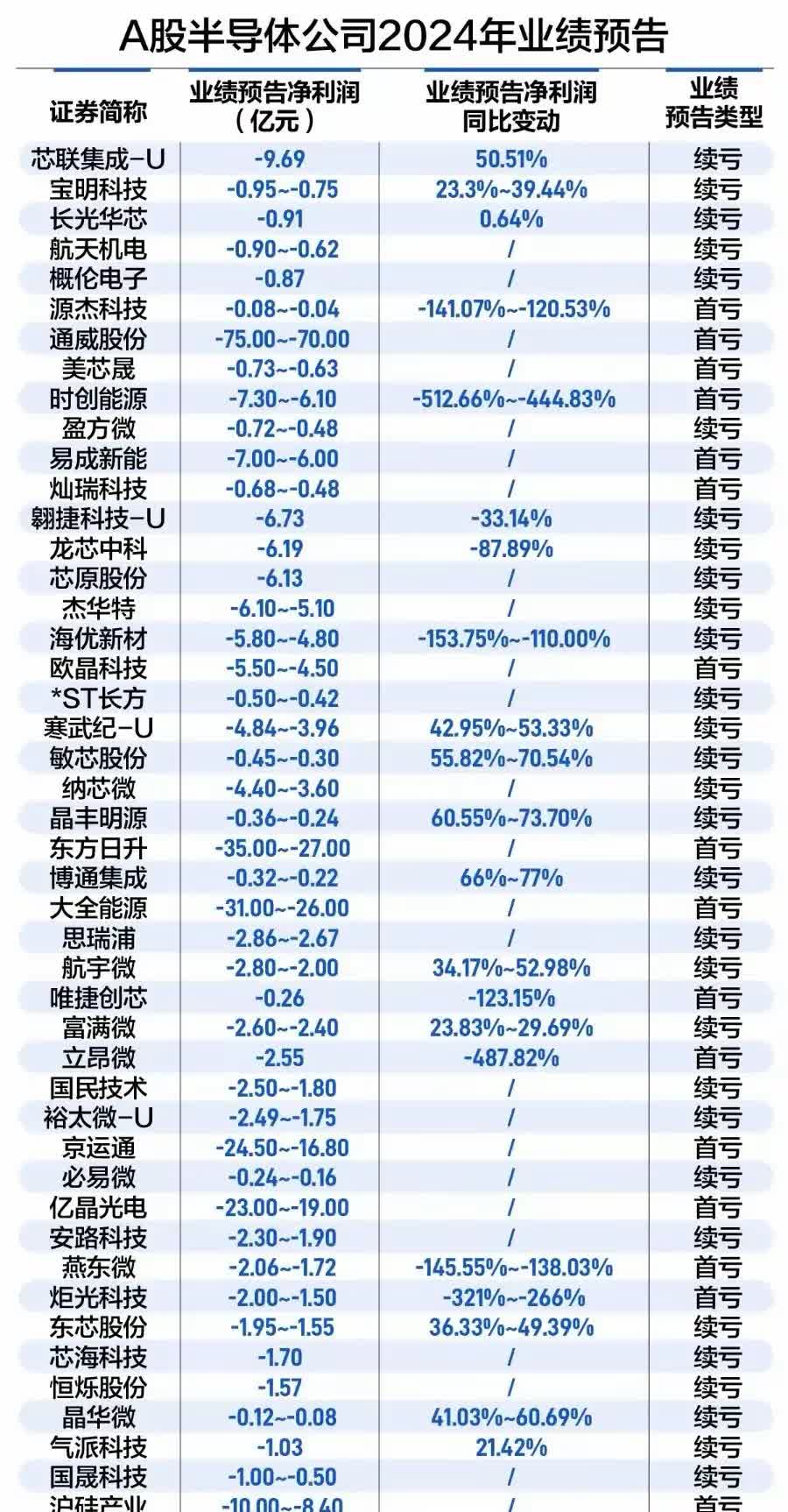 上市公司半年报业绩频预喜 科技赛道增长动能强劲