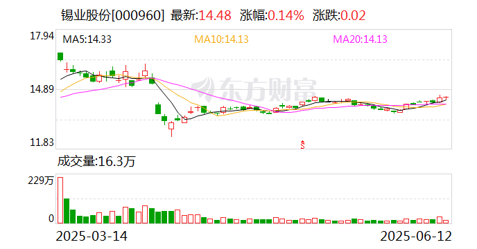 上半年653家A股公司合计斥资逾4100亿元买理财