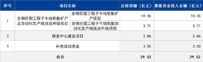 海安橡胶IPO过会，2024年营收23亿元