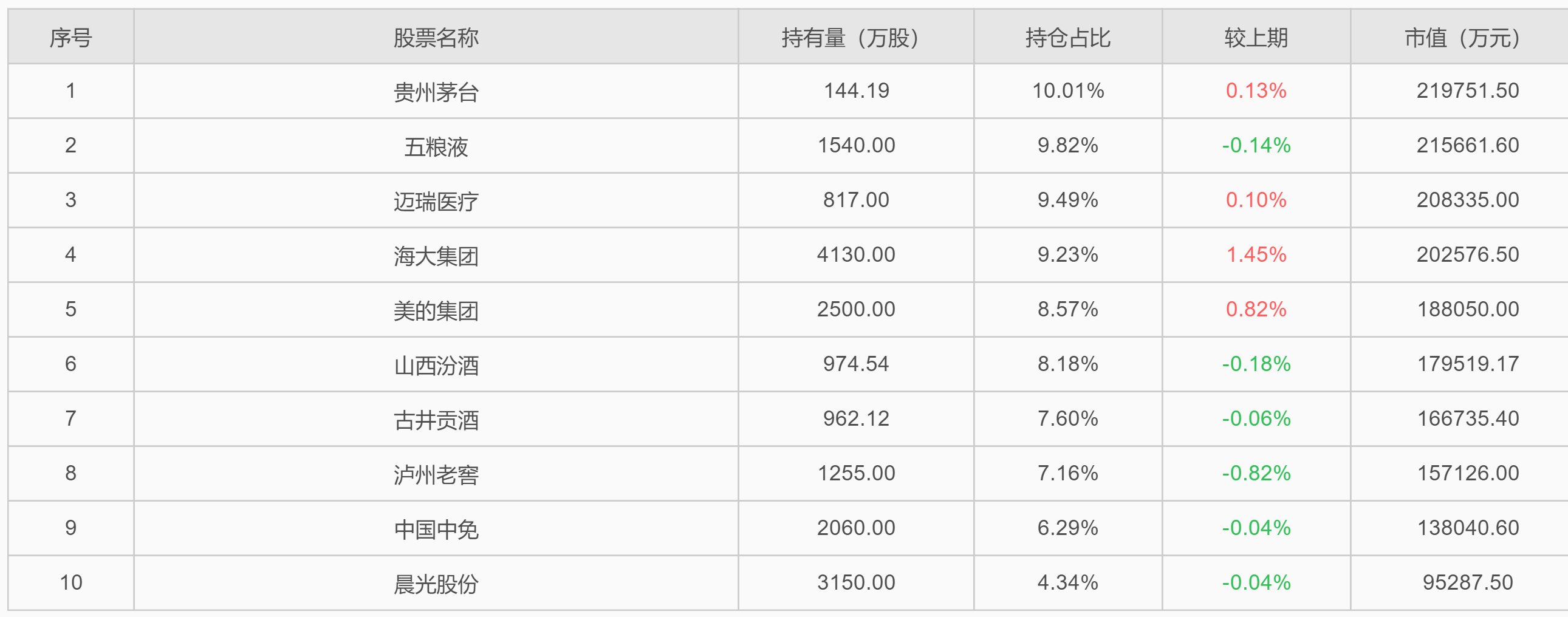 四季报点评：睿远均衡价值三年持有混合A基金季度涨幅-4.61%
