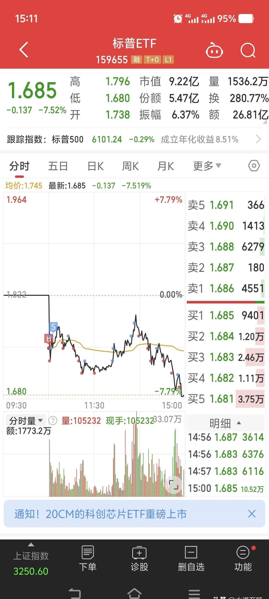 7月7日兴森转债下跌0.15%，转股溢价率13.11%