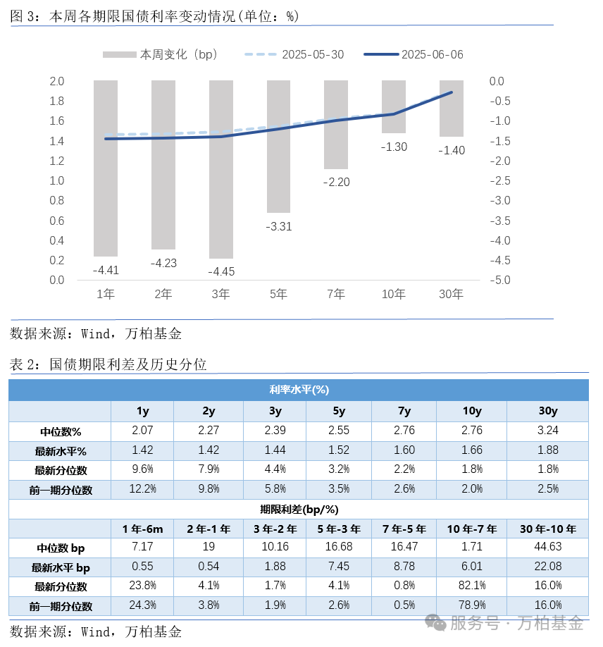 7月4日烽火转债下跌0.74%，转股溢价率23.07%