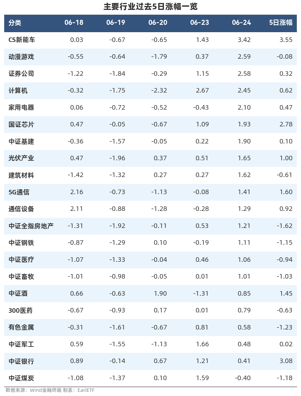 7月4日烽火转债下跌0.74%，转股溢价率23.07%