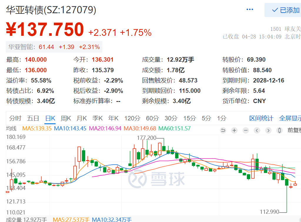 银行转债存量“缩编” 机构底仓资产如何腾挪