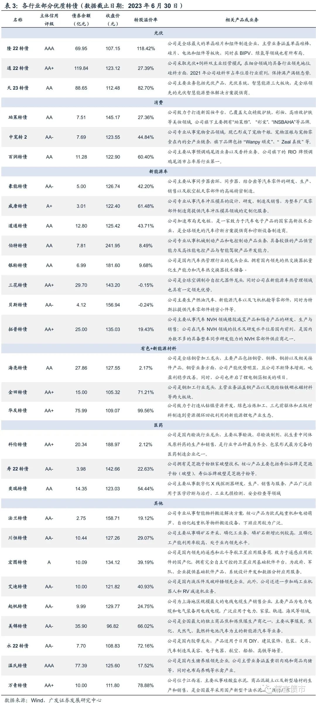 银行转债存量“缩编” 机构底仓资产如何腾挪