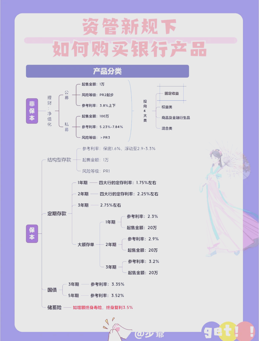 银行理财子公司“试水”浮动费率产品 加速净值化转型