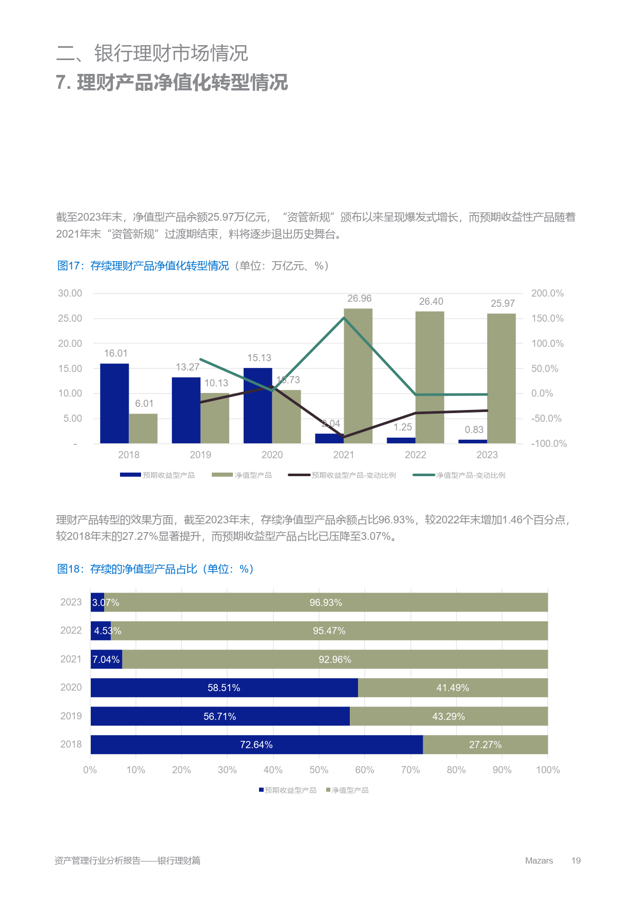 银行理财子公司“试水”浮动费率产品 加速净值化转型