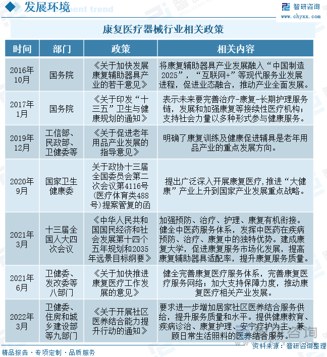 翔宇医疗：预计年内将有20-30款搭载脑机接口技术的康复设备陆续上市