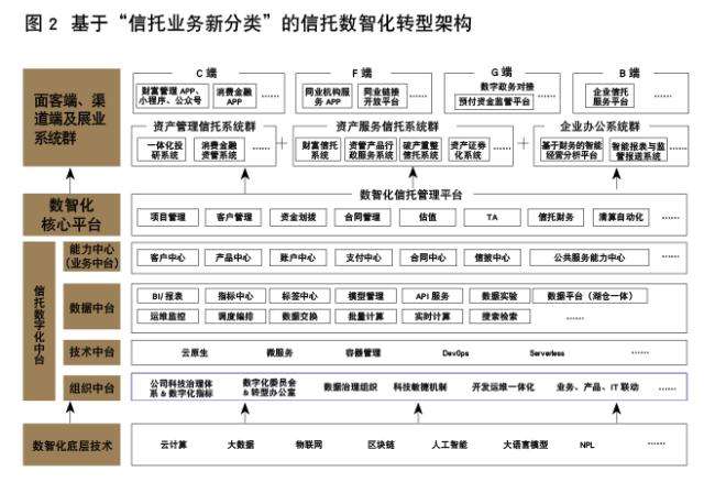 2024年信托业经营业绩有升有降 “三分类”下业务转型发展现差异