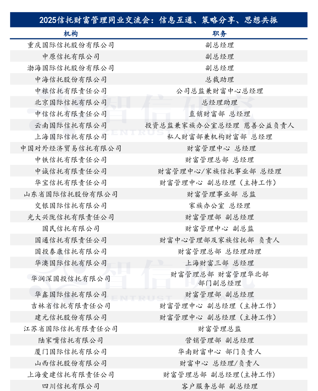 2024年信托业经营业绩有升有降 “三分类”下业务转型发展现差异