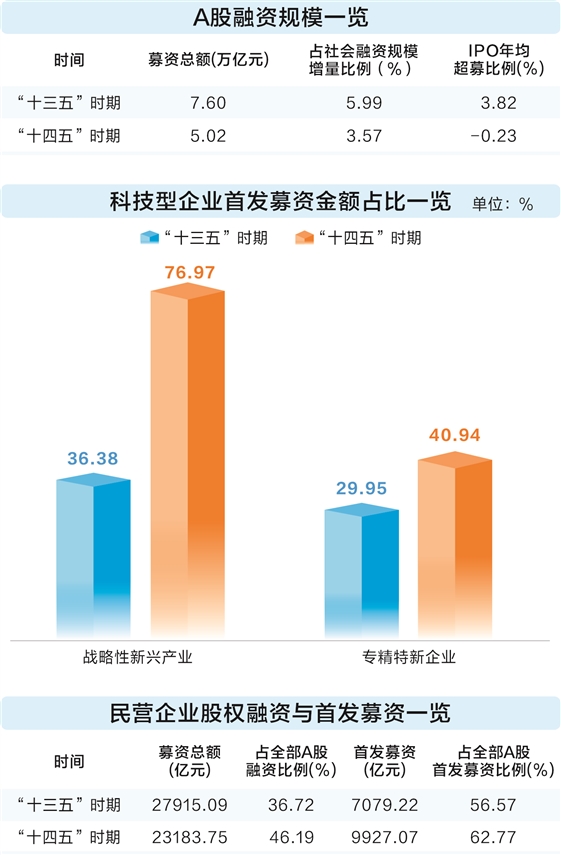 以深化投融资综合改革为牵引 加快推进新一轮资本市场改革开放