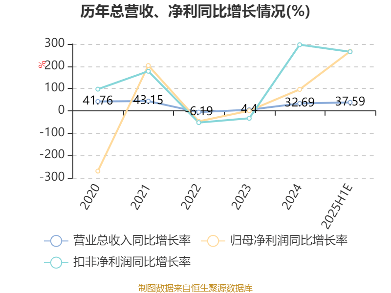 养殖成本再度下降 牧原股份上半年净利预增超11倍