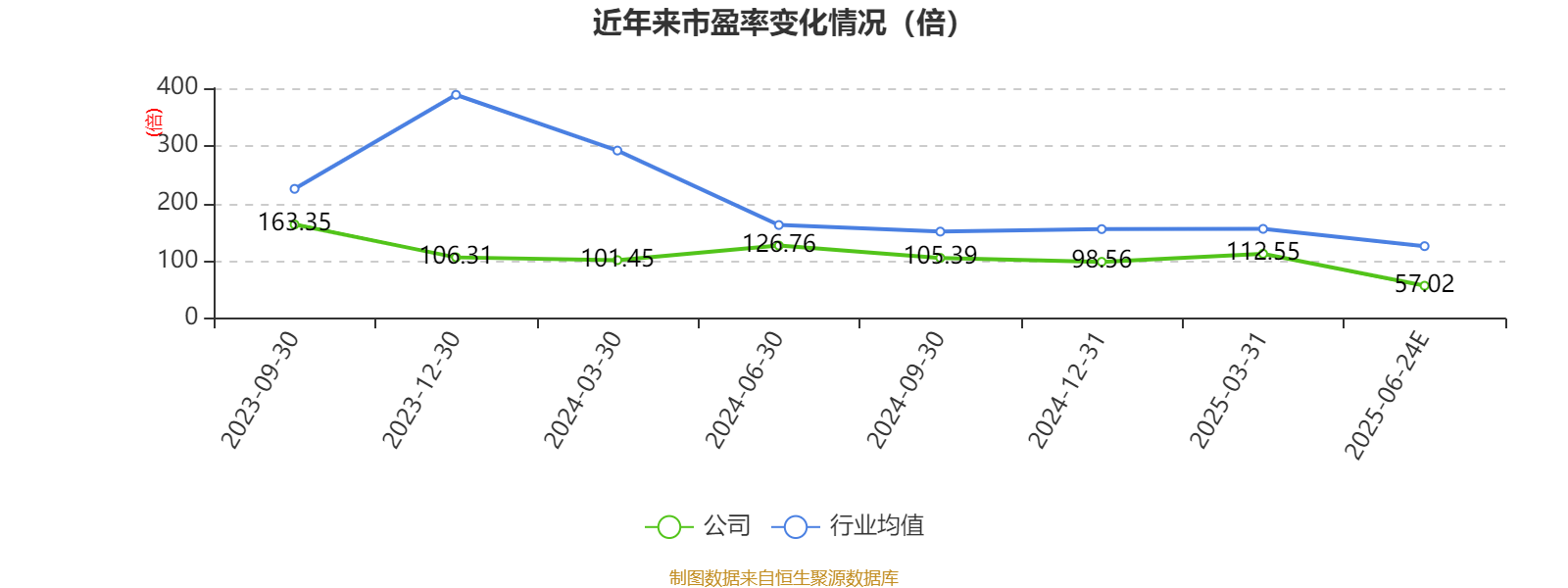 养殖成本再度下降 牧原股份上半年净利预增超11倍