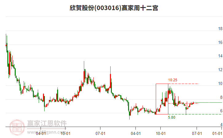 欣贺股份：五大“风格棱镜”照见万千姿态