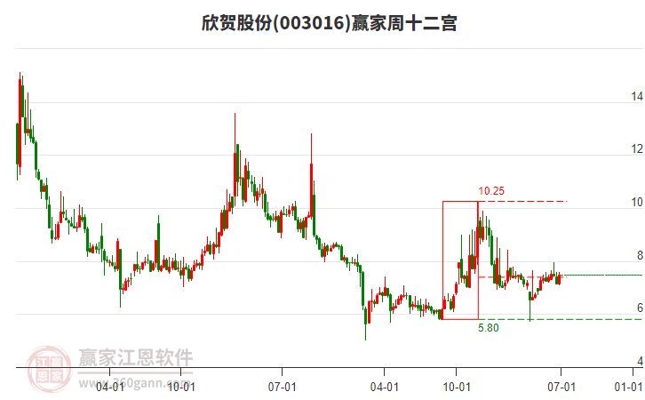 欣贺股份：五大“风格棱镜”照见万千姿态