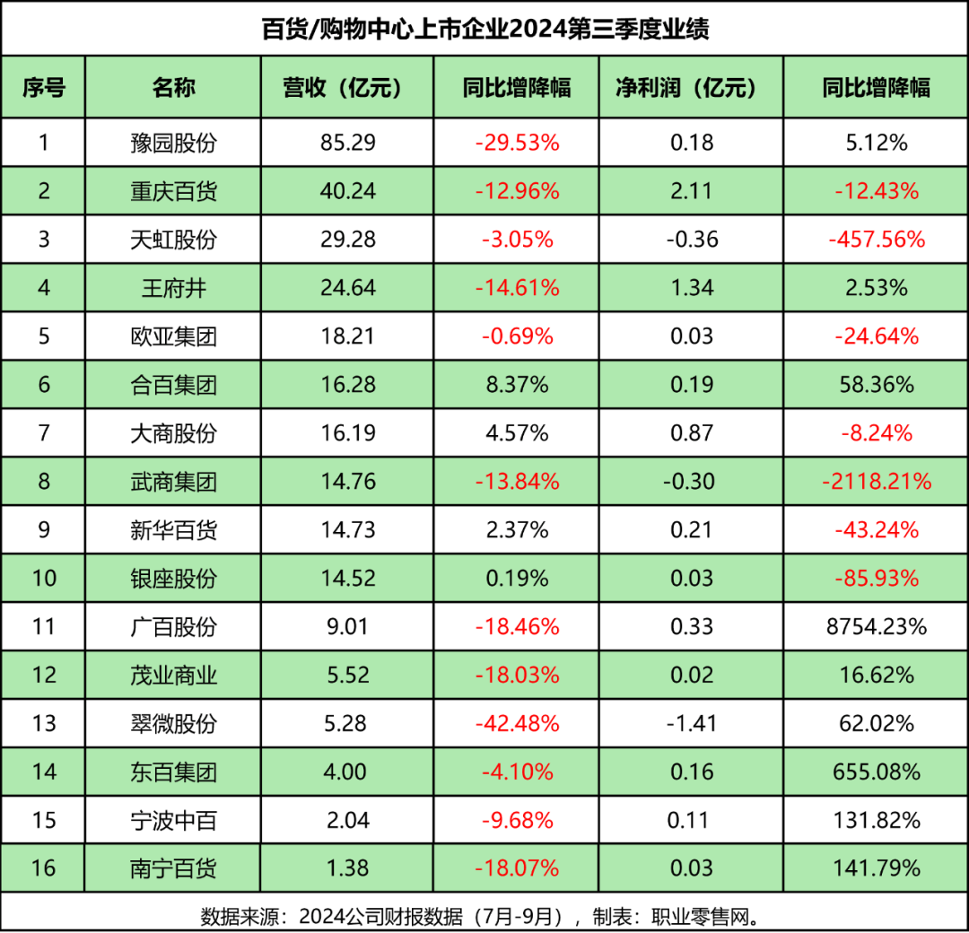 杭州银行：2024年实现归母净利润169.83亿 同比增长18.07%