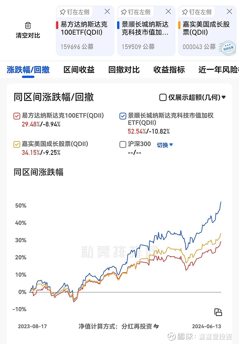 公告速递：富国纳斯达克100ETF（QDII）基金暂停申购业务