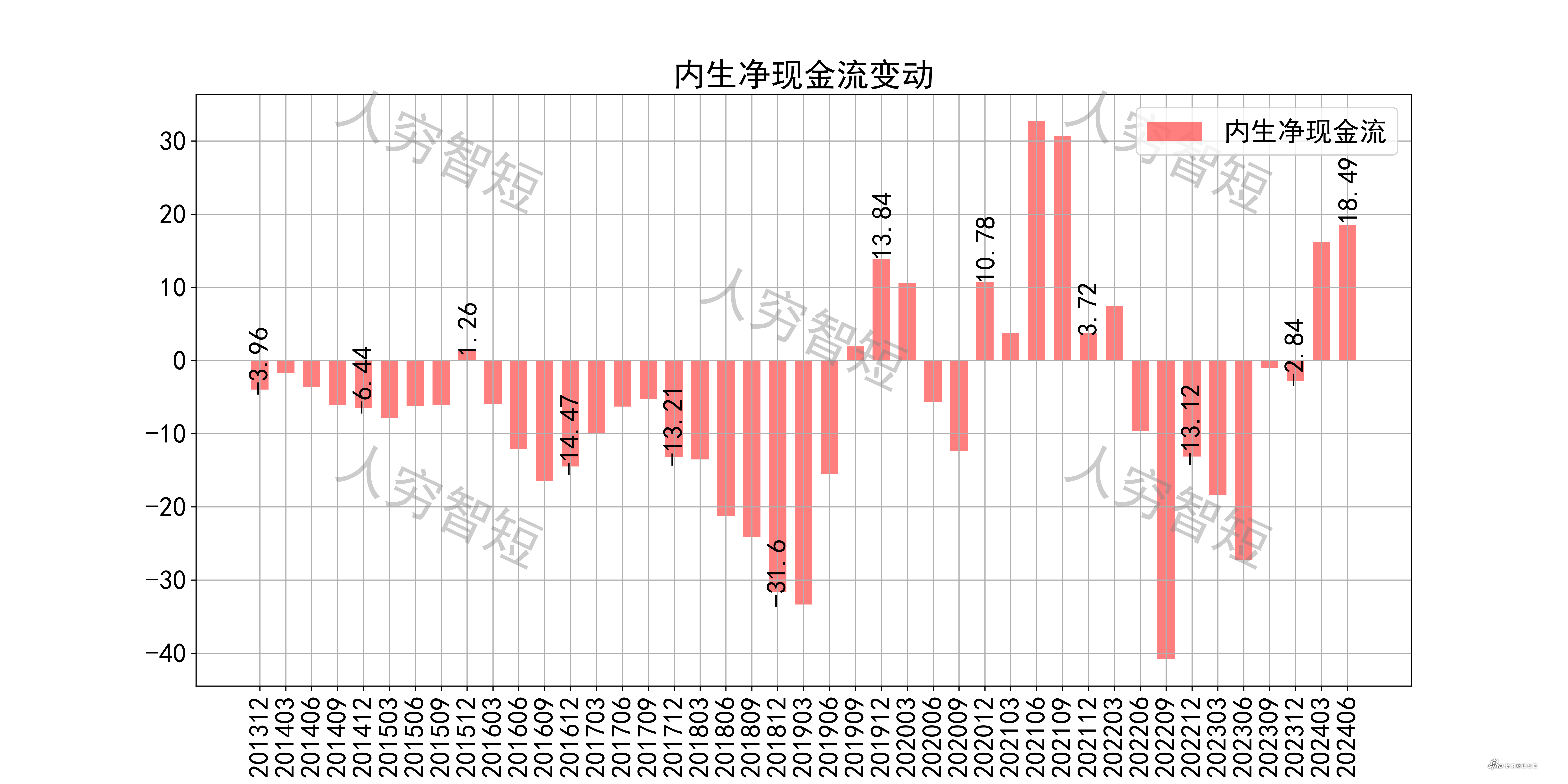 7月9日韦尔转债上涨0.22%，转股溢价率60.9%