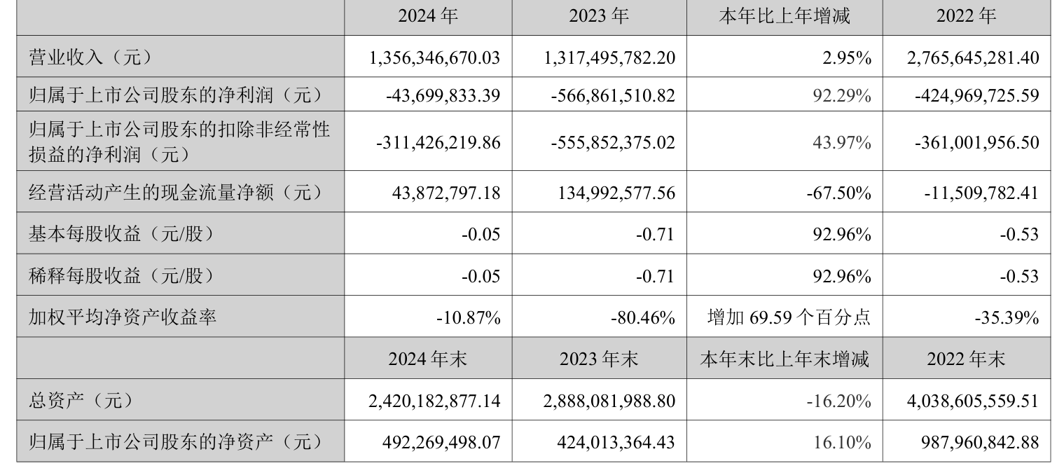 7月9日巨星转债上涨1.43%，转股溢价率43.97%