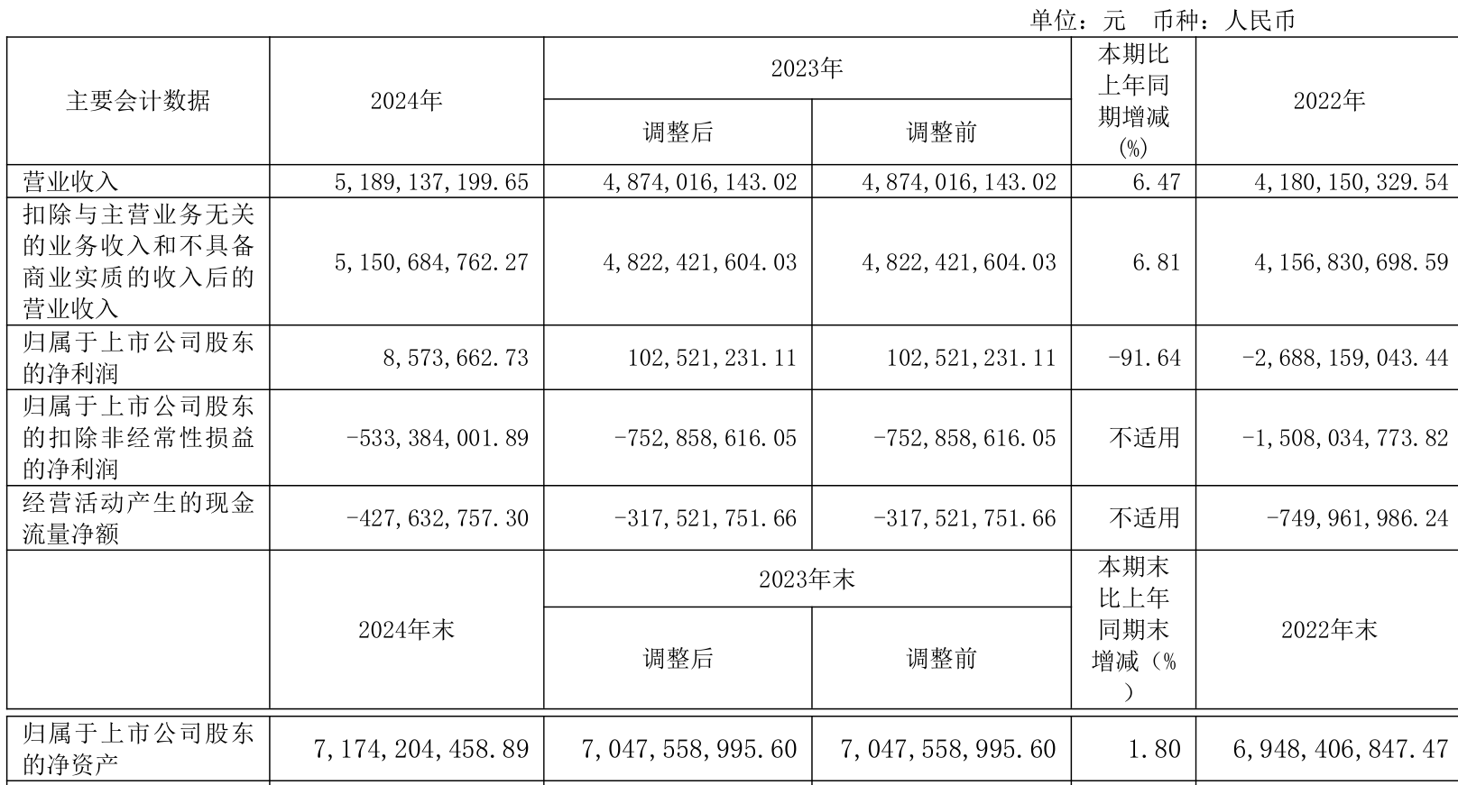 药明康德预计上半年净利润85.61亿元 同比增长101.92%