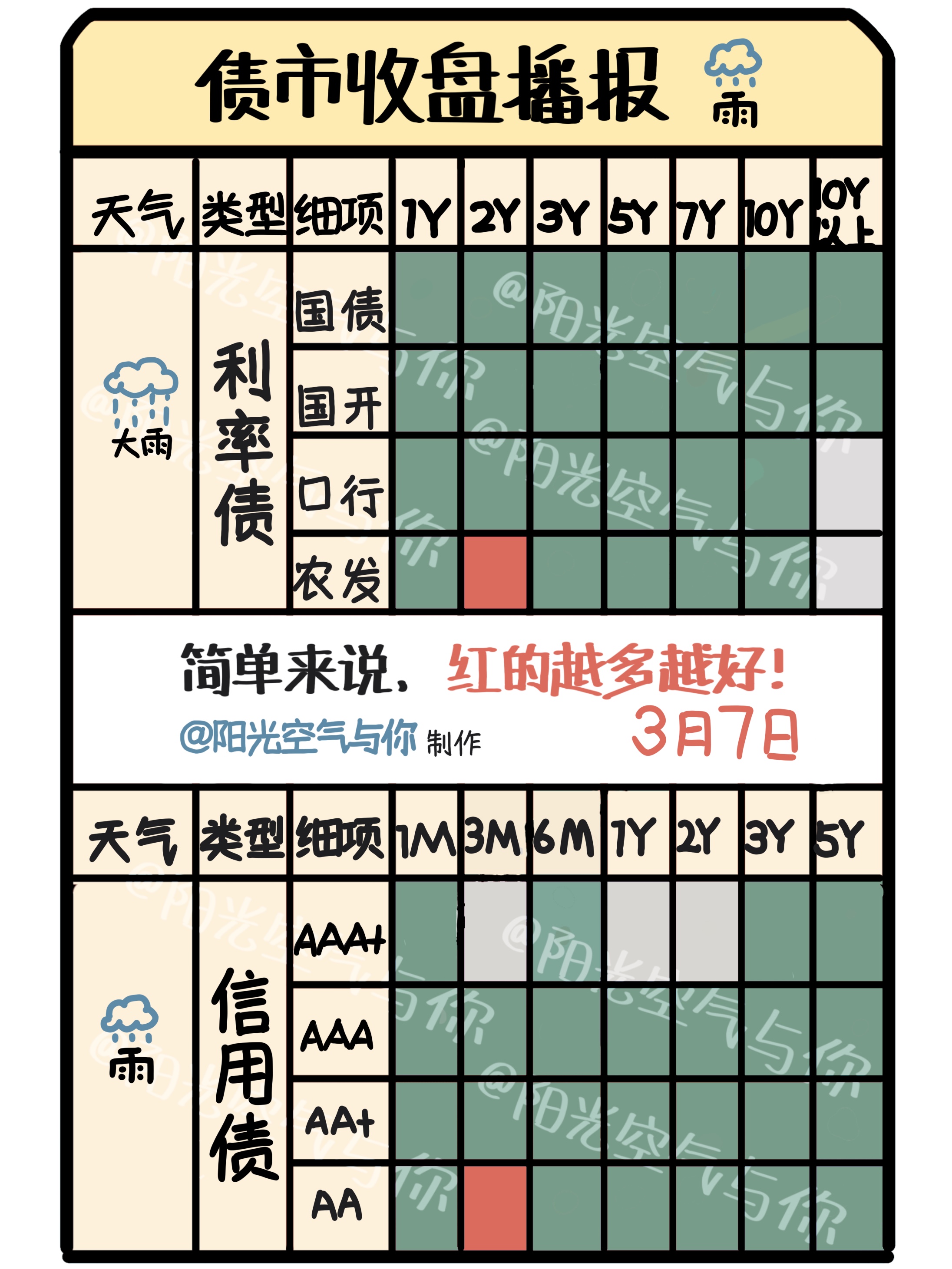 7月9日正川转债上涨0.14%，转股溢价率154.45%