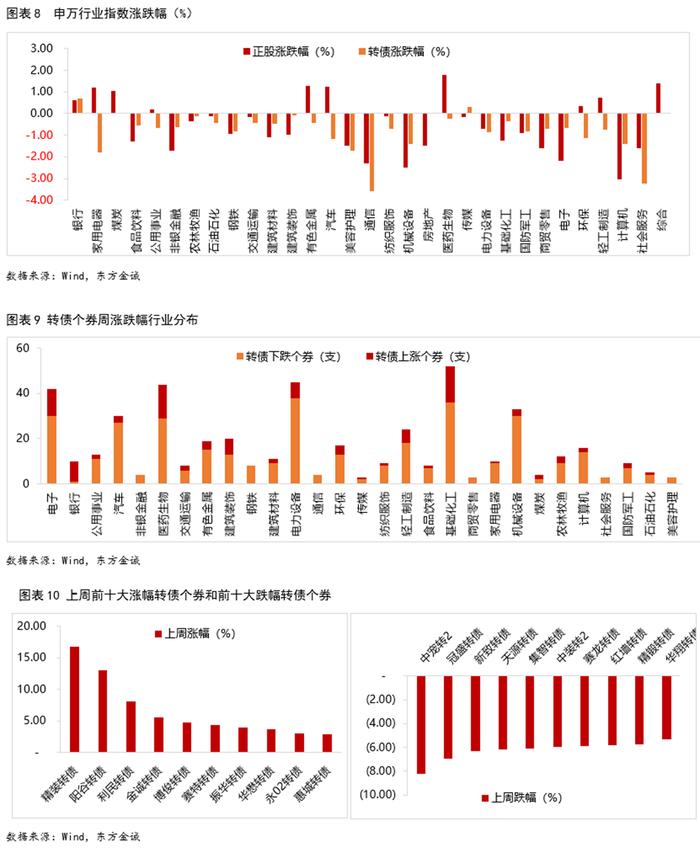 7月9日禾丰转债下跌0.01%，转股溢价率37.02%