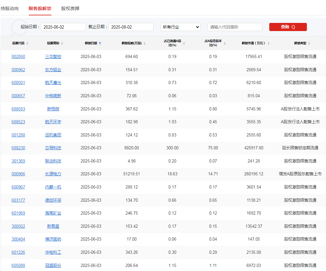 7月9日彤程转债下跌0.73%，转股溢价率28.06%