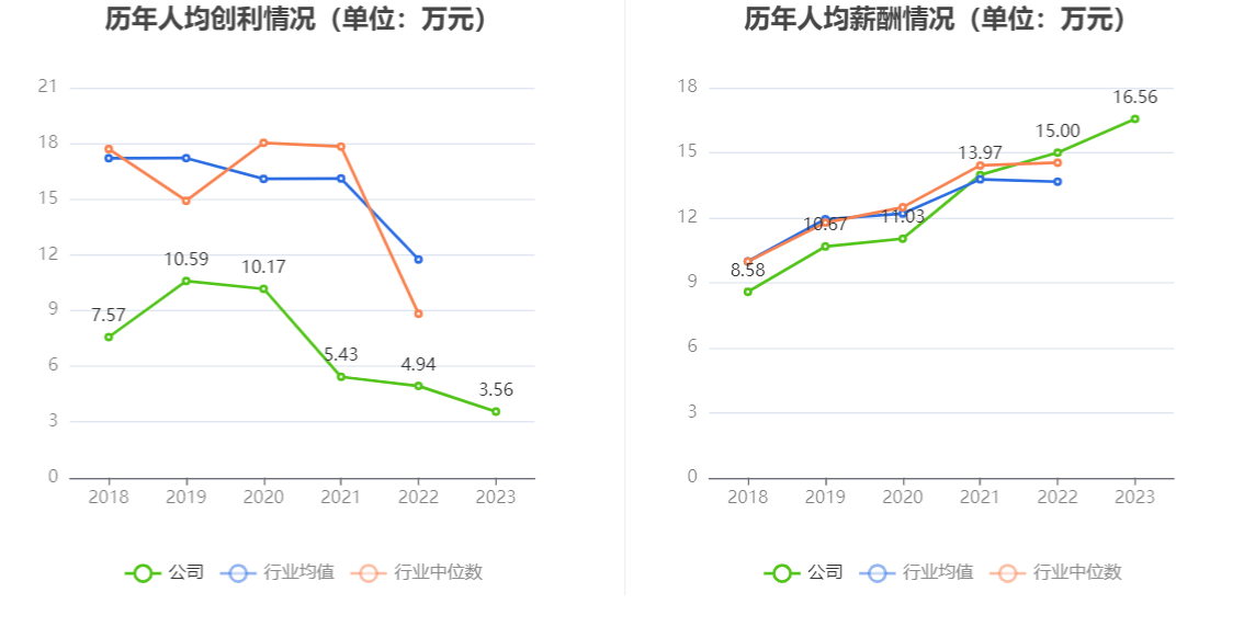 7月9日彤程转债下跌0.73%，转股溢价率28.06%