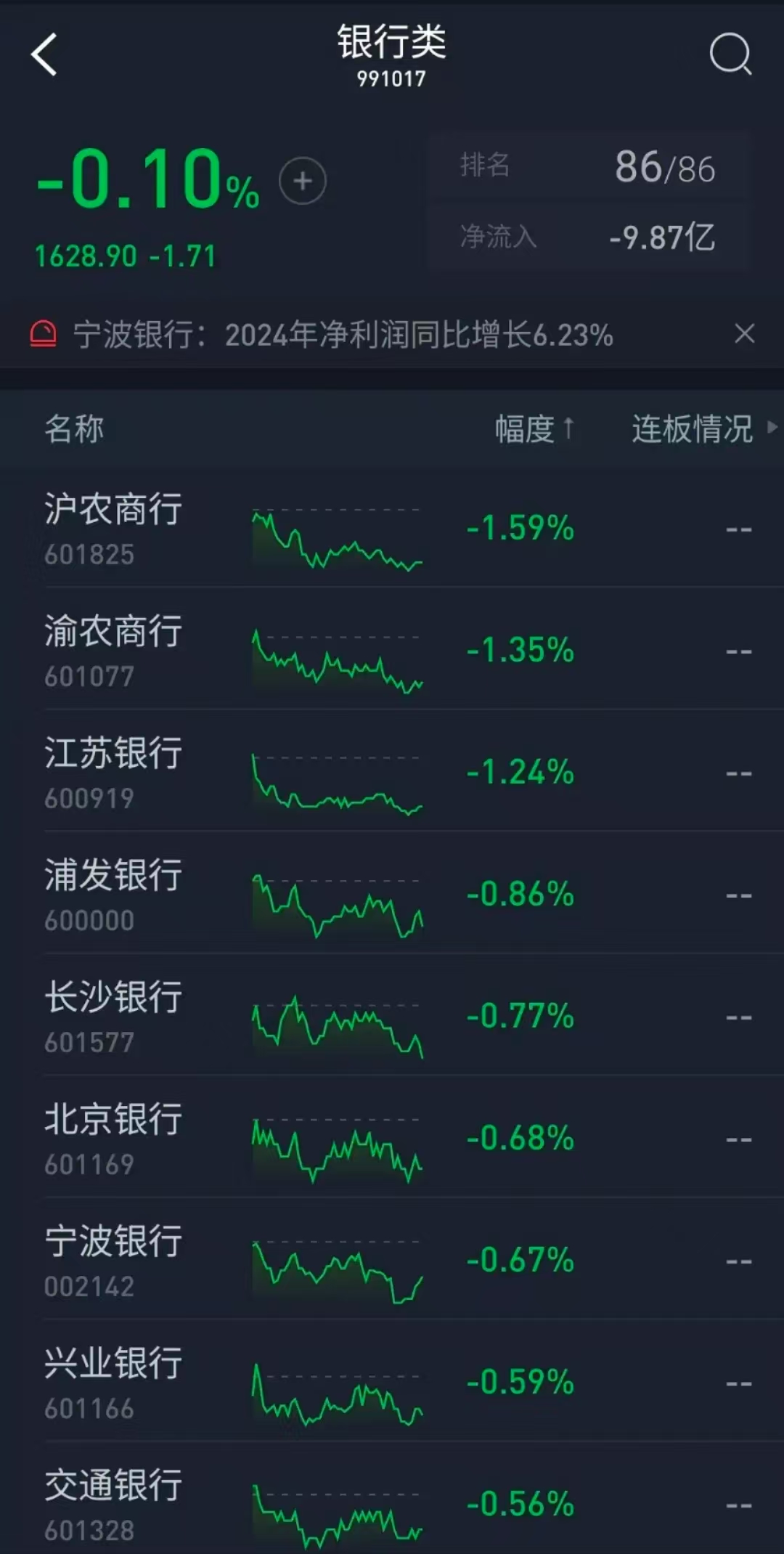 7月9日皖天转债下跌0.16%，转股溢价率3.6%