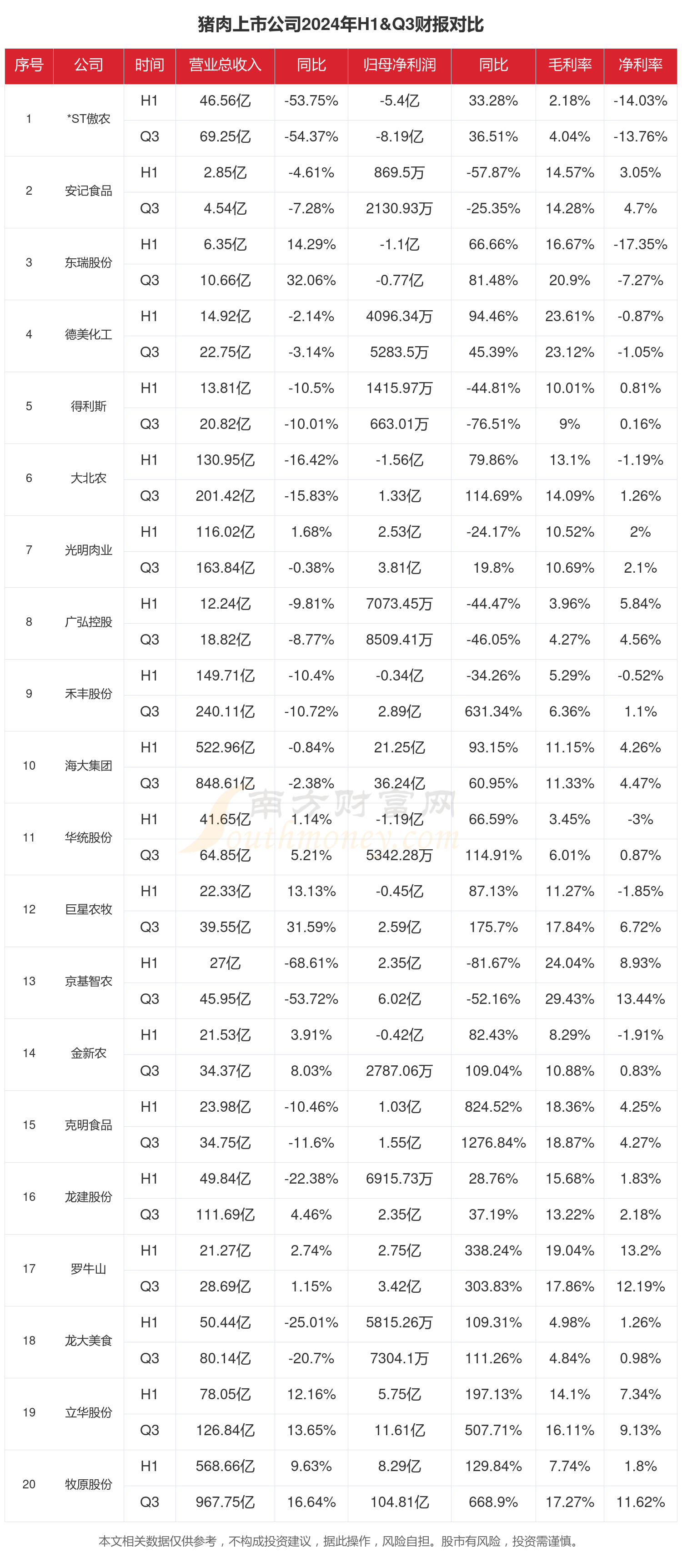 产品价格上涨助盈利修复 化工行业上市公司中期业绩频报喜
