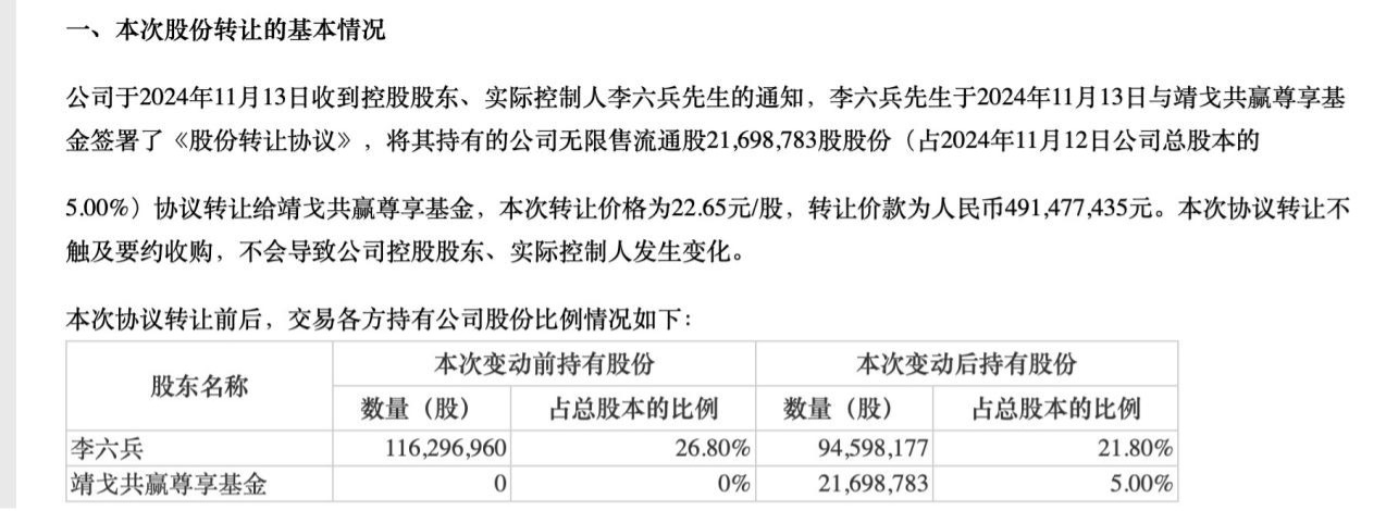 出口受限时代，私募基金如何借力协议转让完成安全退出？