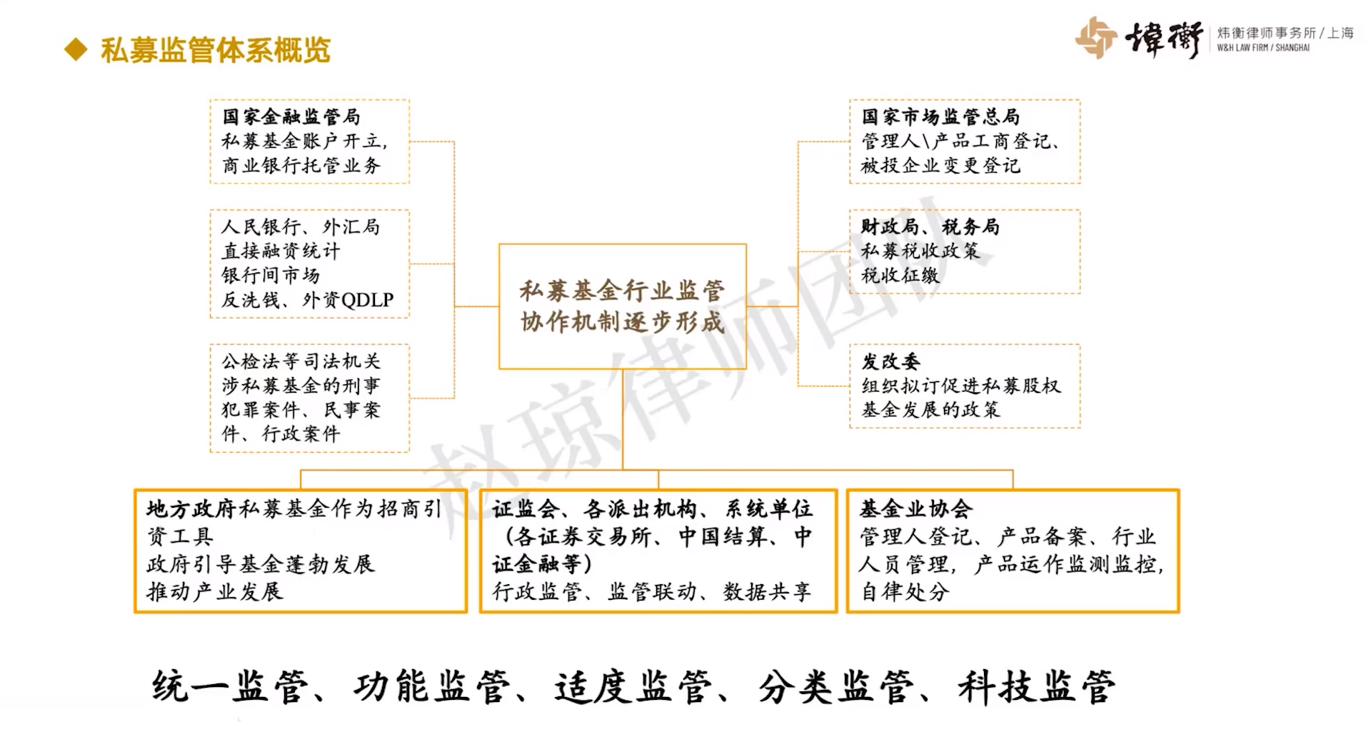 出口受限时代，私募基金如何借力协议转让完成安全退出？