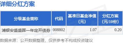 基金分红：广发民丰一年定期开放债券基金7月14日分红