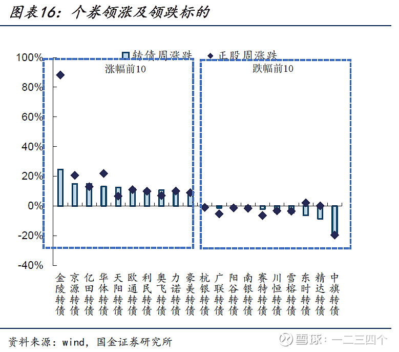 7月9日江山转债下跌0.25%，转股溢价率50.9%