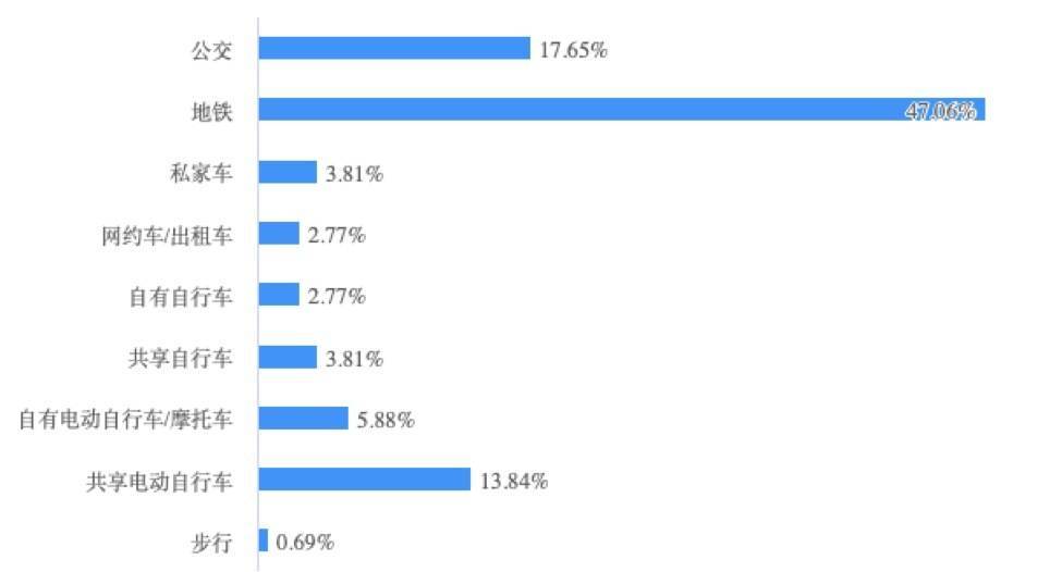 7月10日春23转债上涨0.69%，转股溢价率14.53%