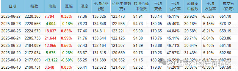 7月9日江山转债下跌0.25%，转股溢价率50.9%