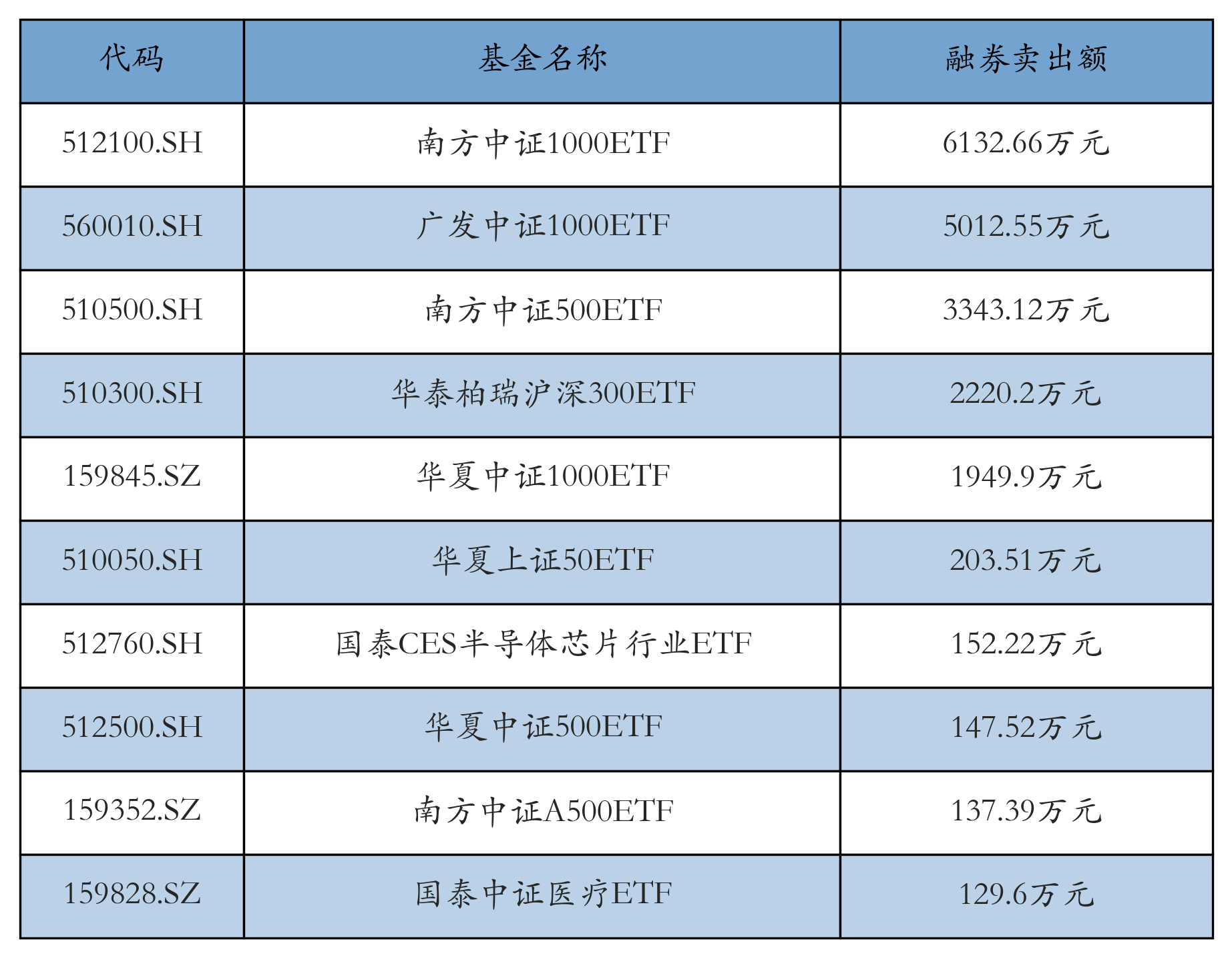 基金分红：广发汇兴3个月定期开放债券基金7月14日分红