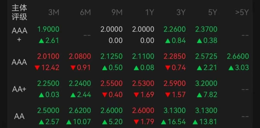 基金分红：嘉实中债3-5年国开债指数基金7月15日分红