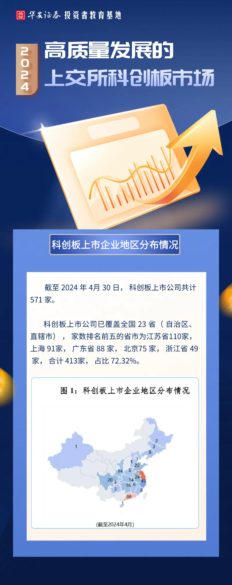 上交所发布科创板“1+6”政策配套业务规则