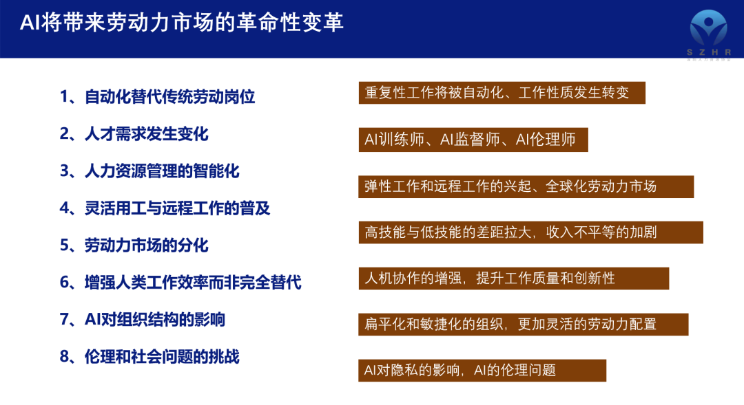 拥抱变化，让AI创造就业增量