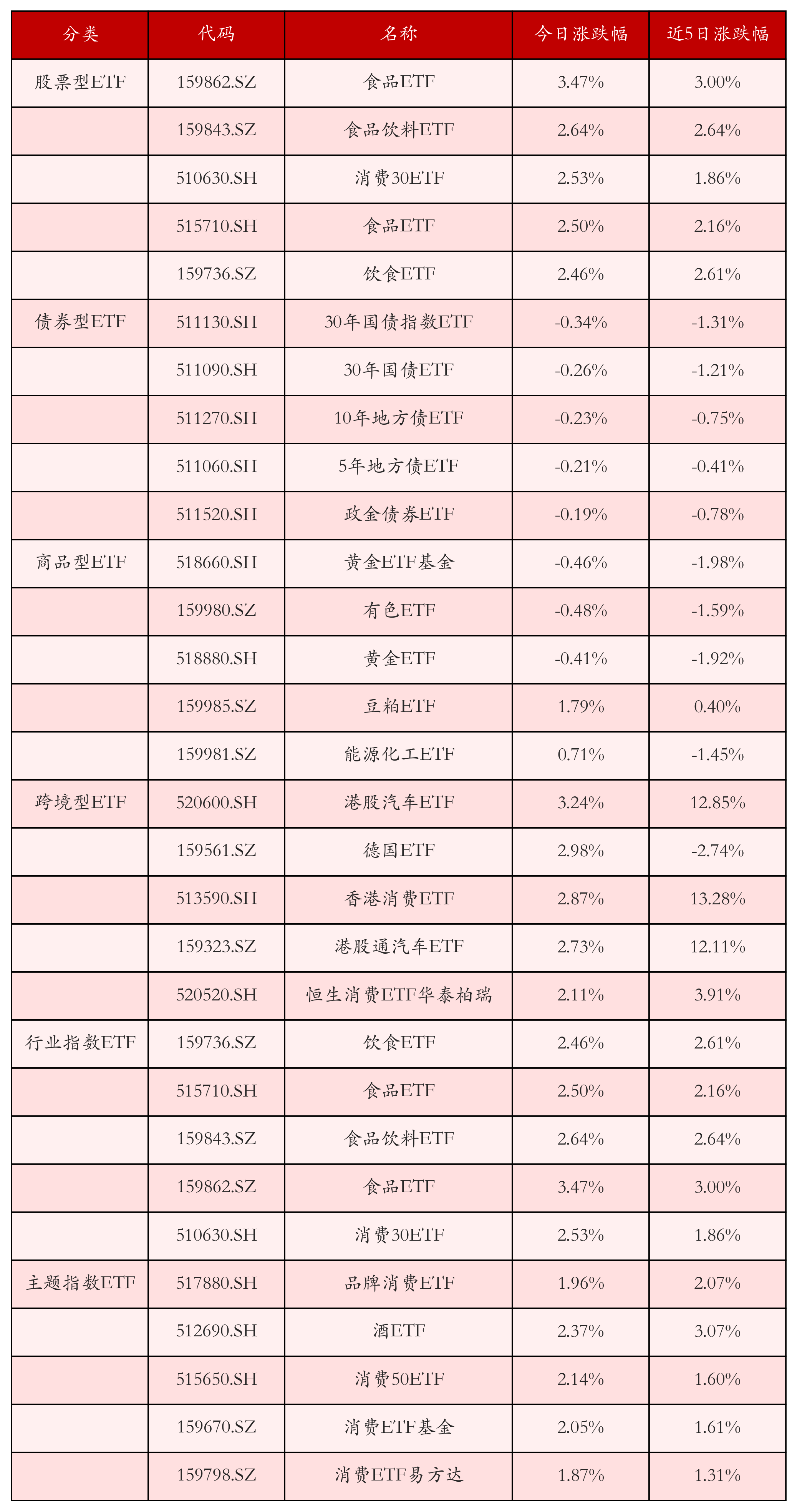 基金分红：国泰富时中国A股自由现金流聚焦ETF基金7月18日分红