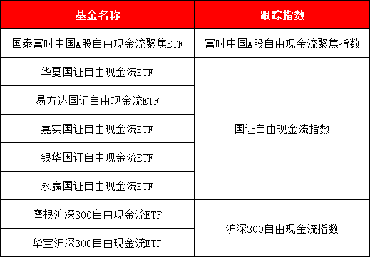 基金分红：国泰富时中国A股自由现金流聚焦ETF基金7月18日分红