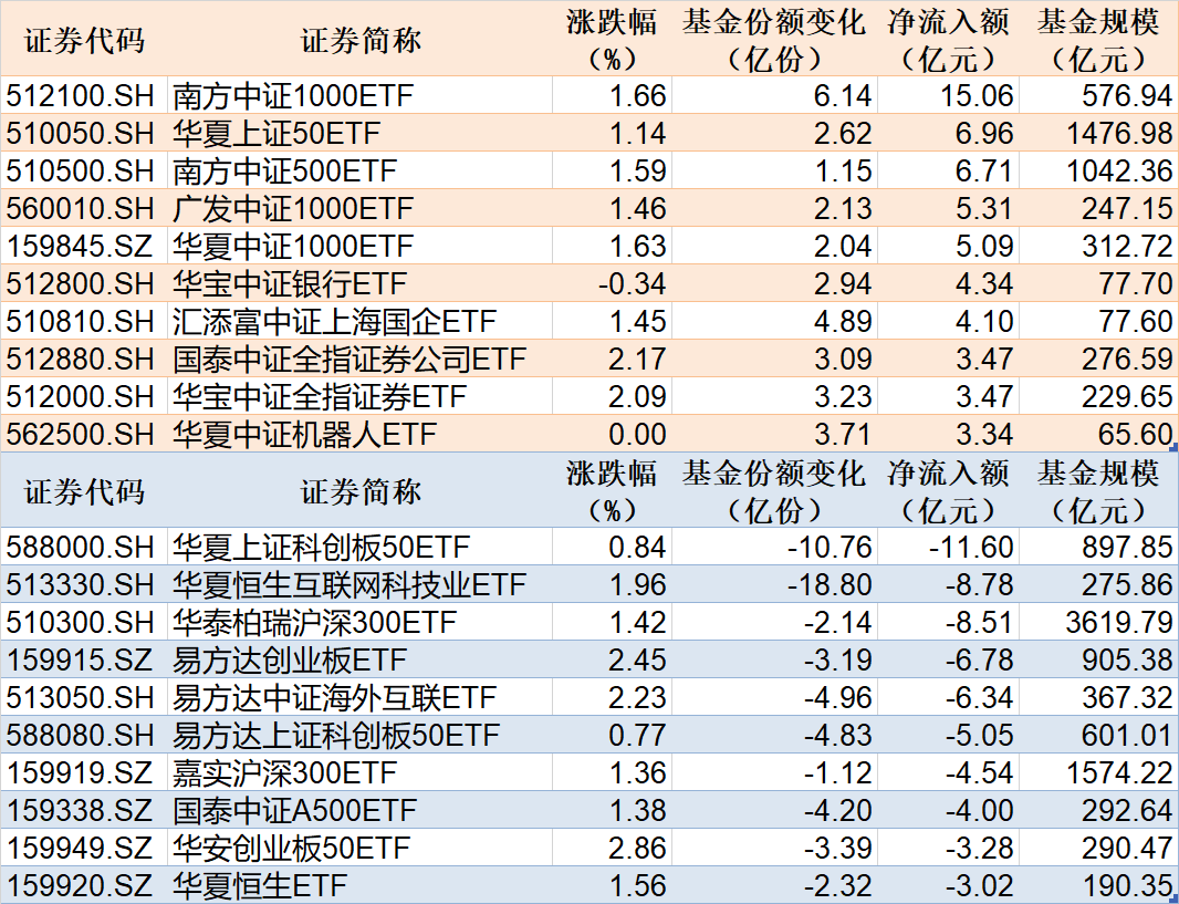 南方中证机器人ETF今日起发售，募集上限80亿元