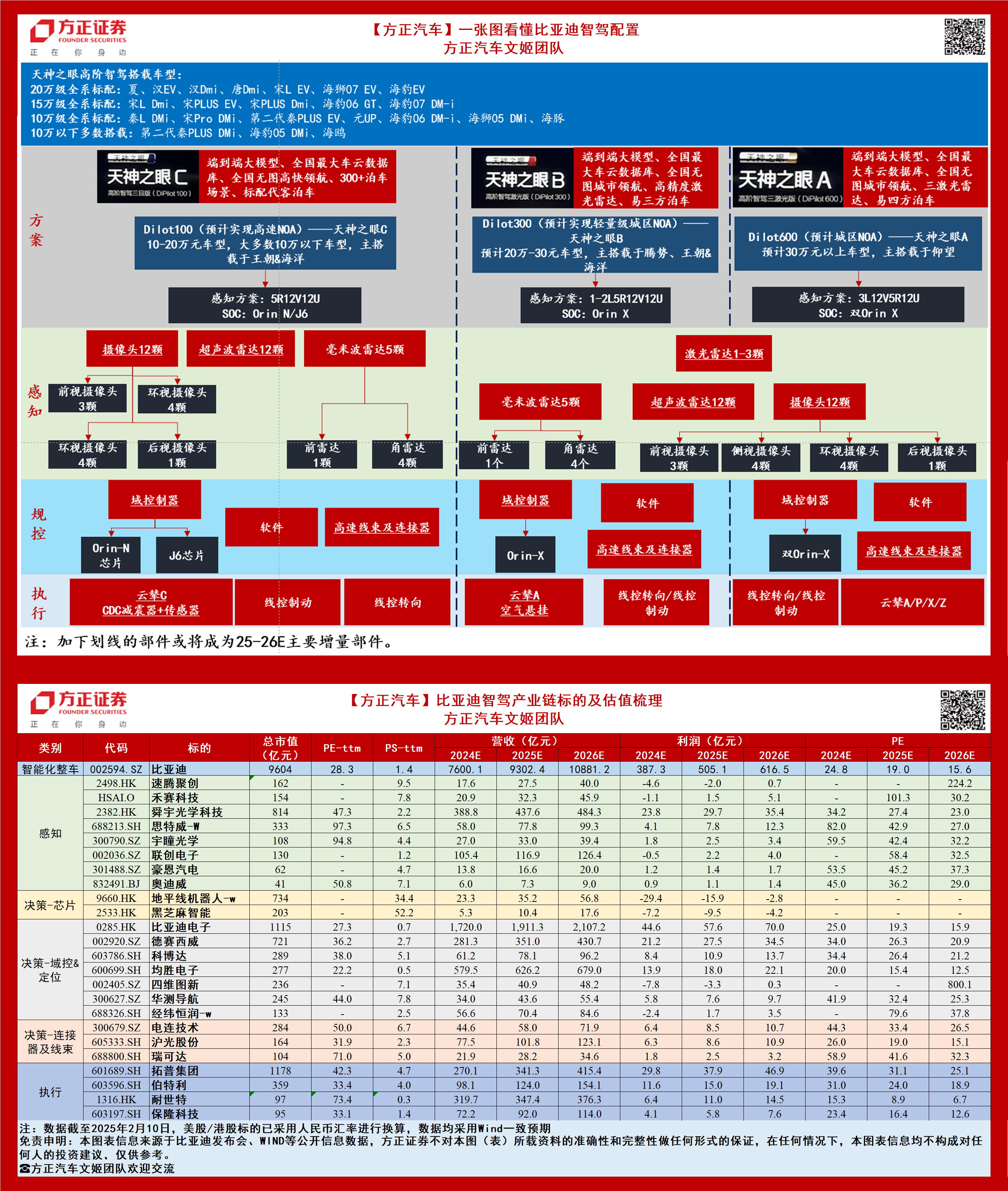 2025年上半年全国机动车达4.6亿辆 驾驶人达5.5亿人