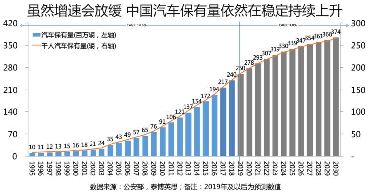 2025年上半年全国机动车达4.6亿辆 驾驶人达5.5亿人