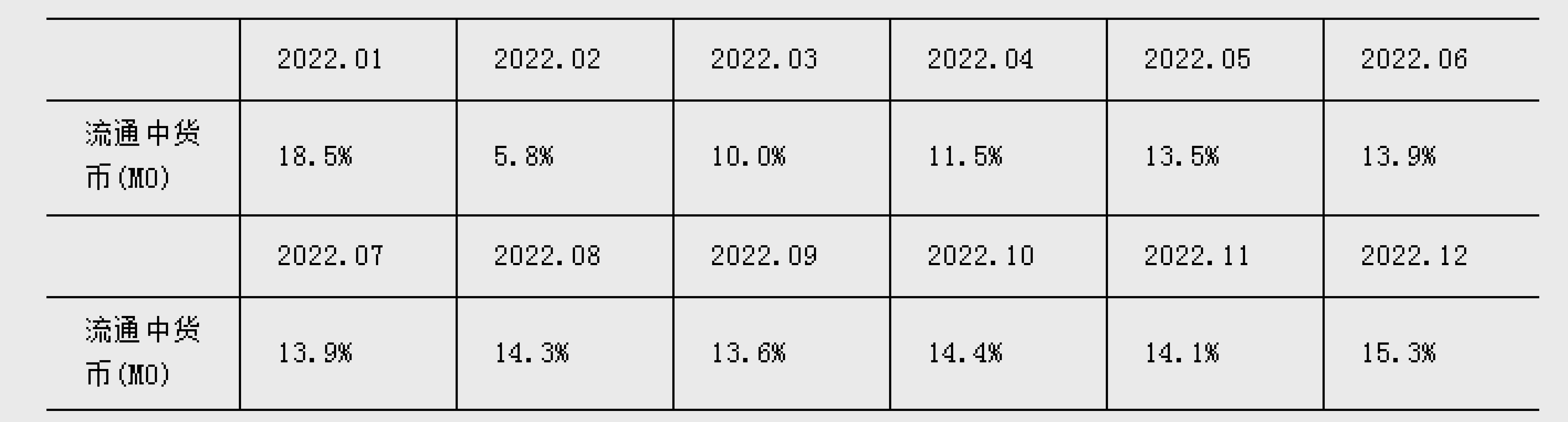 上半年我国人民币贷款增加12.92万亿元